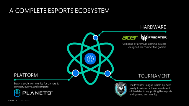 Esports in Education_Acer Ecosystem